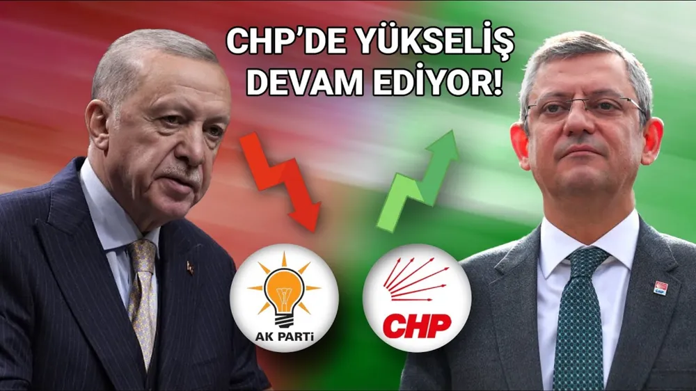 CHP, AK Parti