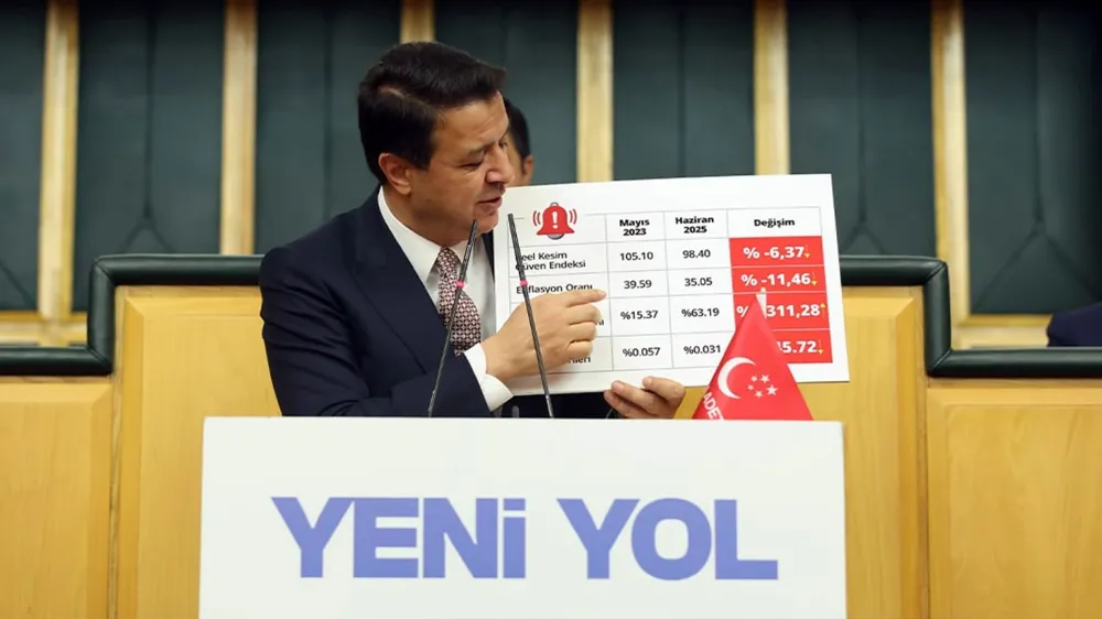 İktidar, İsrail’le barışık, köylüyle, işçiyle, emekliyle savaşıyor 