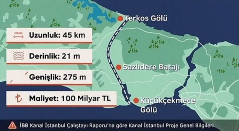 Kanal İstanbul iptal mi edildi?
