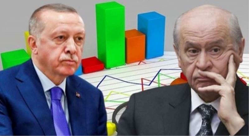 Bu pazar seçim olsa MHP baraj altı kalıyor
